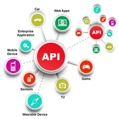 Automatizare și Securitate &icirc;n Integrarea API-urilor